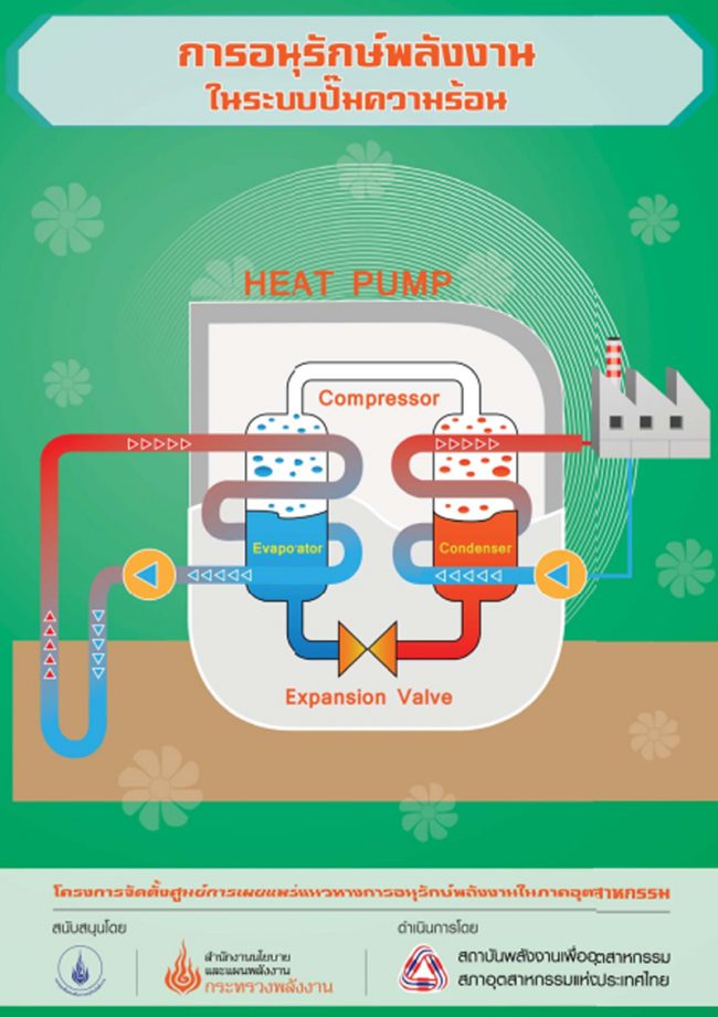 คู่มือเล่มที่ 8 การอนุรักษ์พลังงานในระบบปั๊มความร้อน