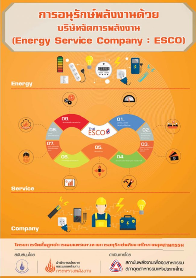 คู่มือเล่มที่ 12 การอนุรักษ์พลังงานด้วยบริษัทจัดการพลังงาน